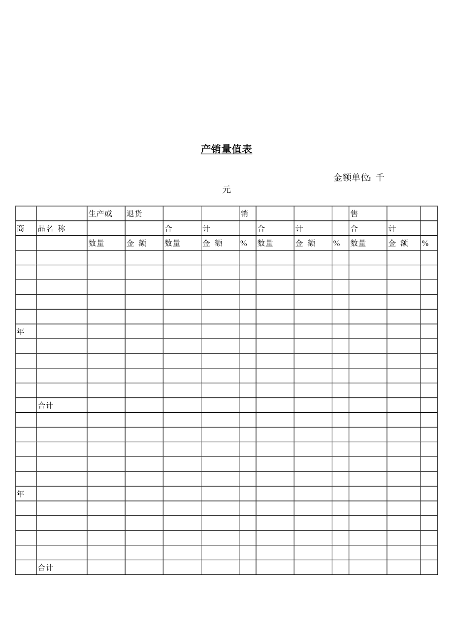 财务分析报表——产销量值表.doc_第1页