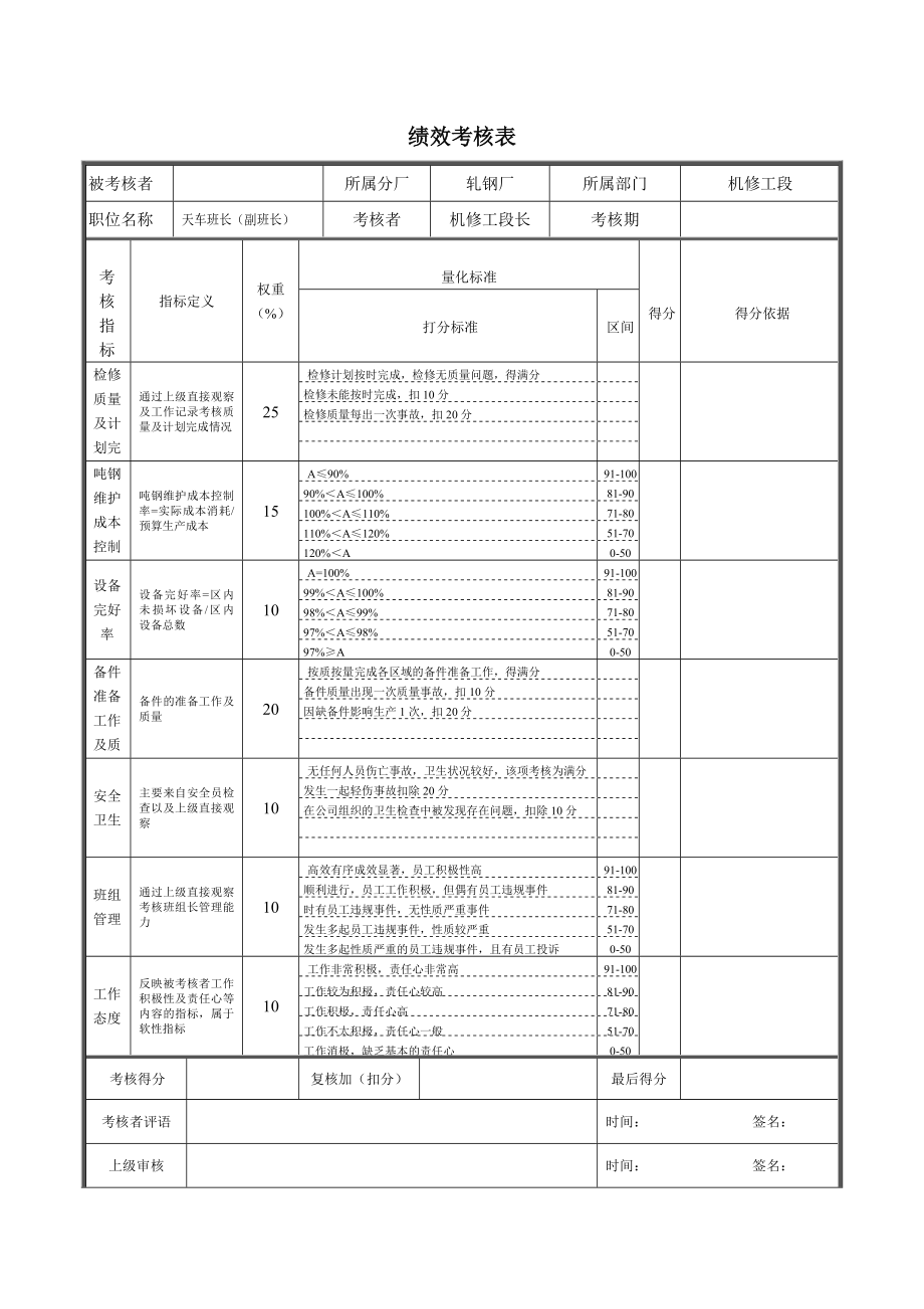 轧钢厂机修工段天车班长副班长组长绩效考核表.doc_第1页