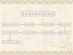 叠合板安装施工工艺介绍.ppt