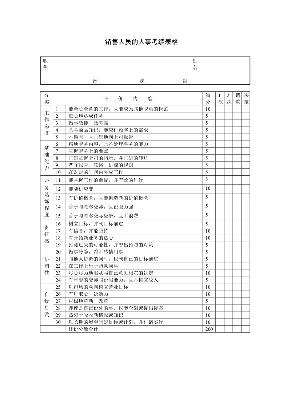 销售人员的人事考绩表格格式.doc_第1页