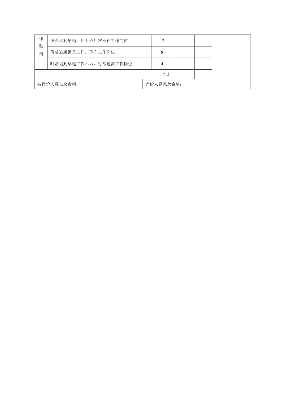 组长、领班绩效评价表格式.doc_第2页