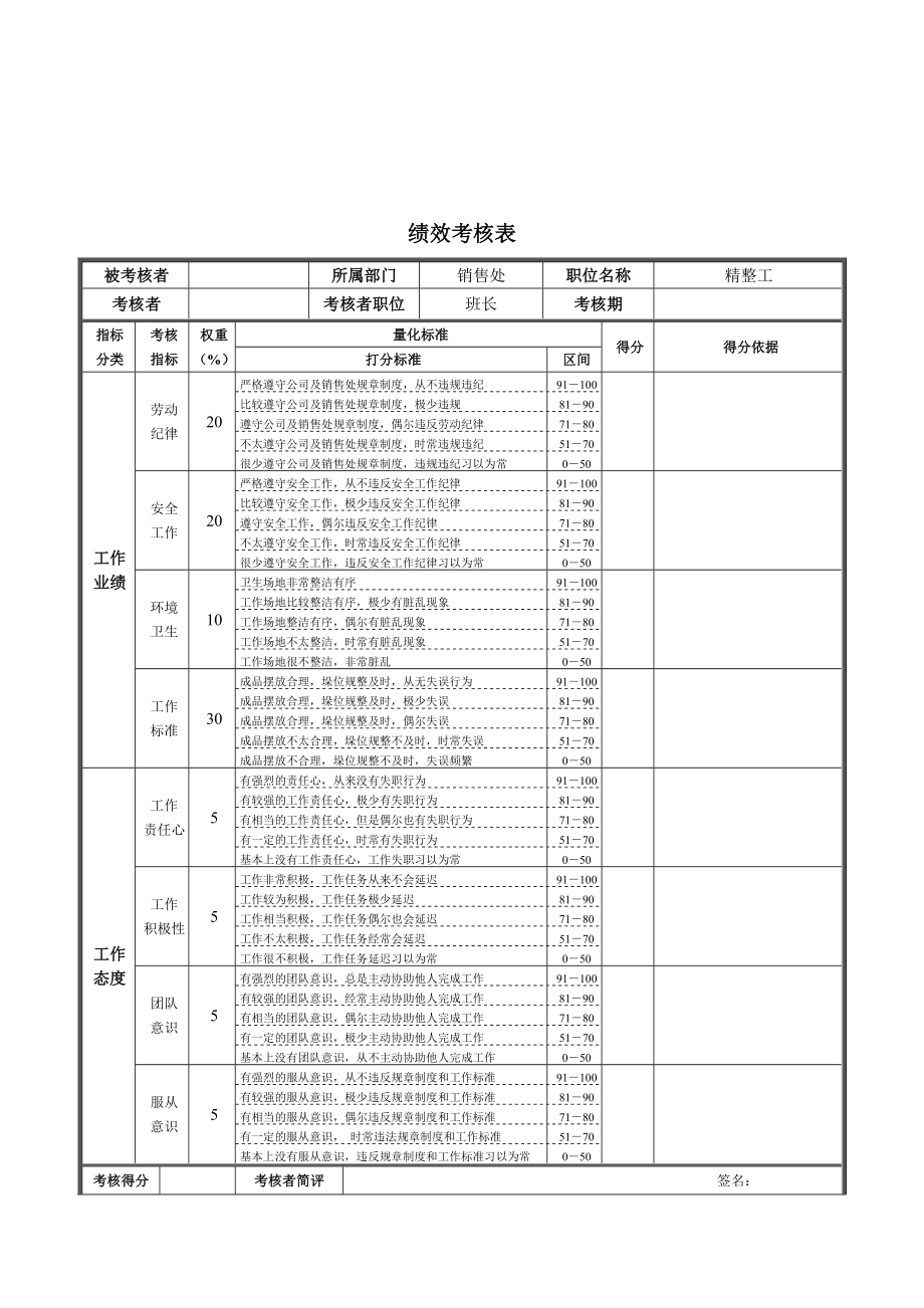 精整工绩效考核表.doc_第1页