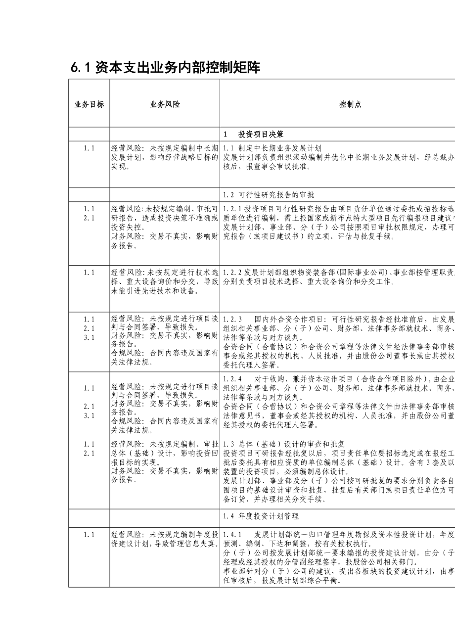 资本支出业务控制矩阵制度范本、doc格式.doc_第1页