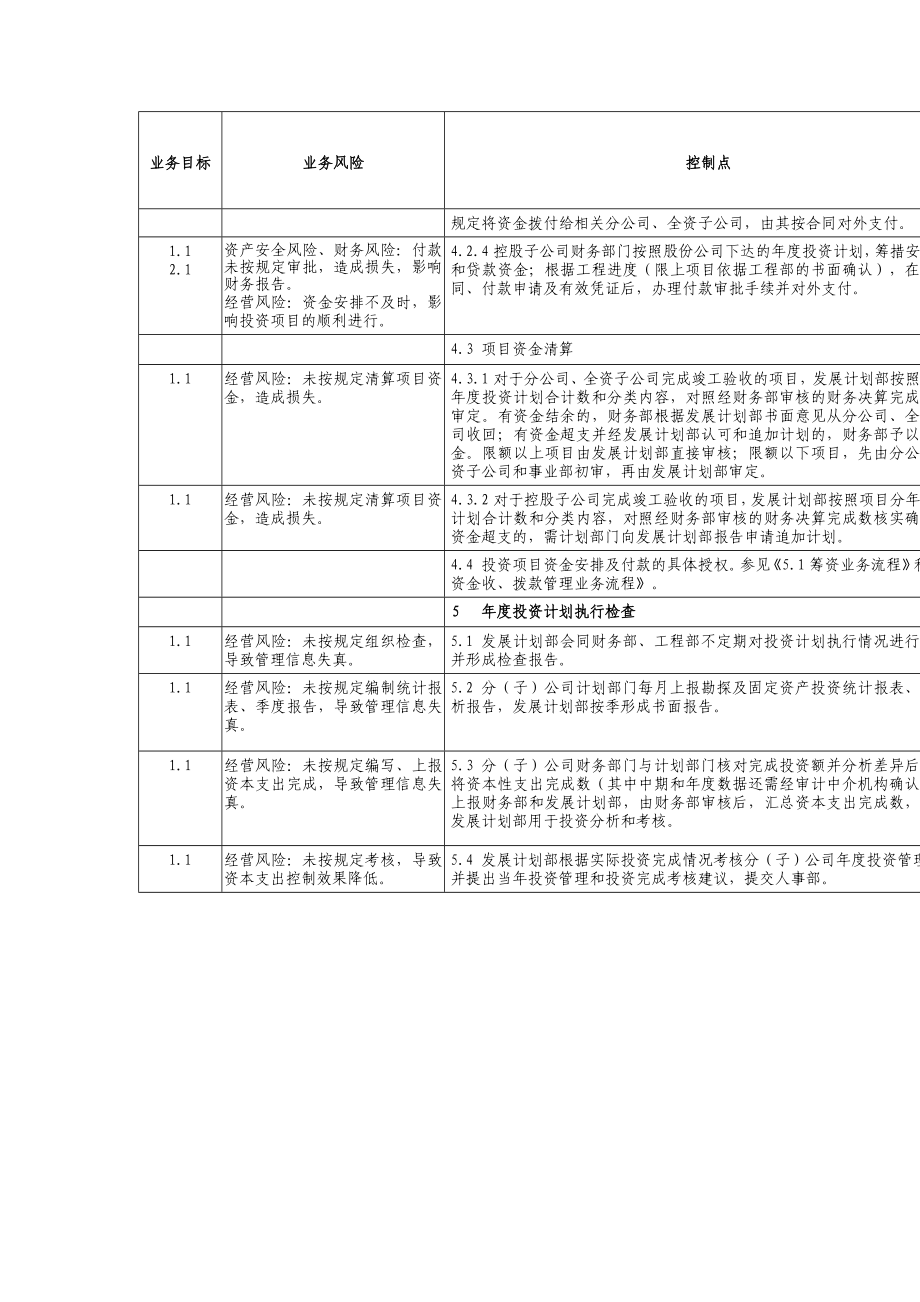 资本支出业务控制矩阵制度范本、doc格式.doc_第3页