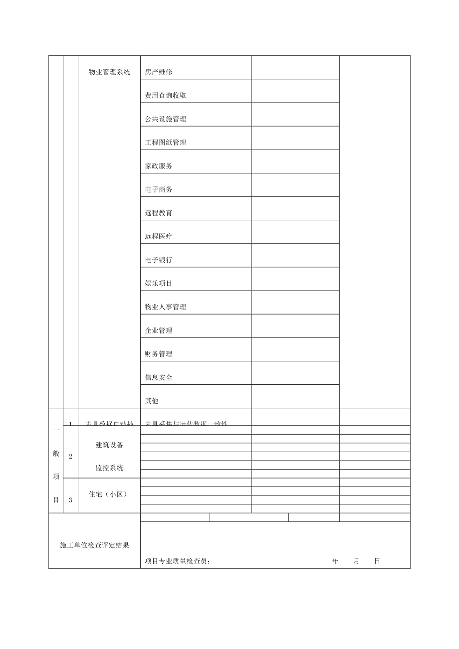 监控与管理系统分项工程质量验收记录表doc格式.doc_第2页