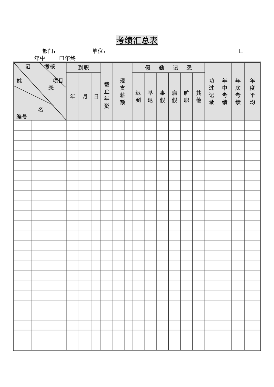 考绩汇总表doc格式.doc_第1页