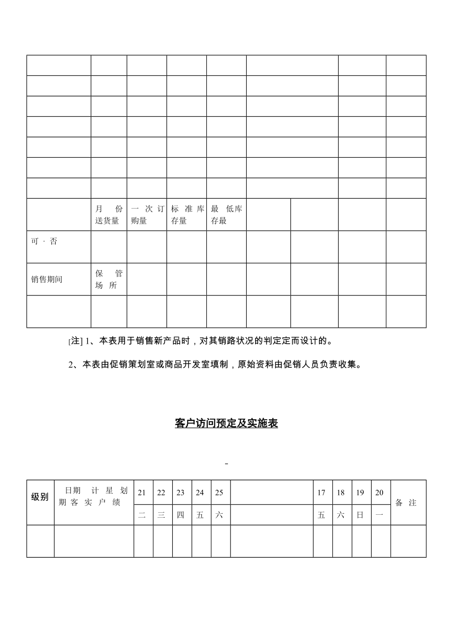 销售管理诊断系列表格表格模板、doc格式.doc_第3页