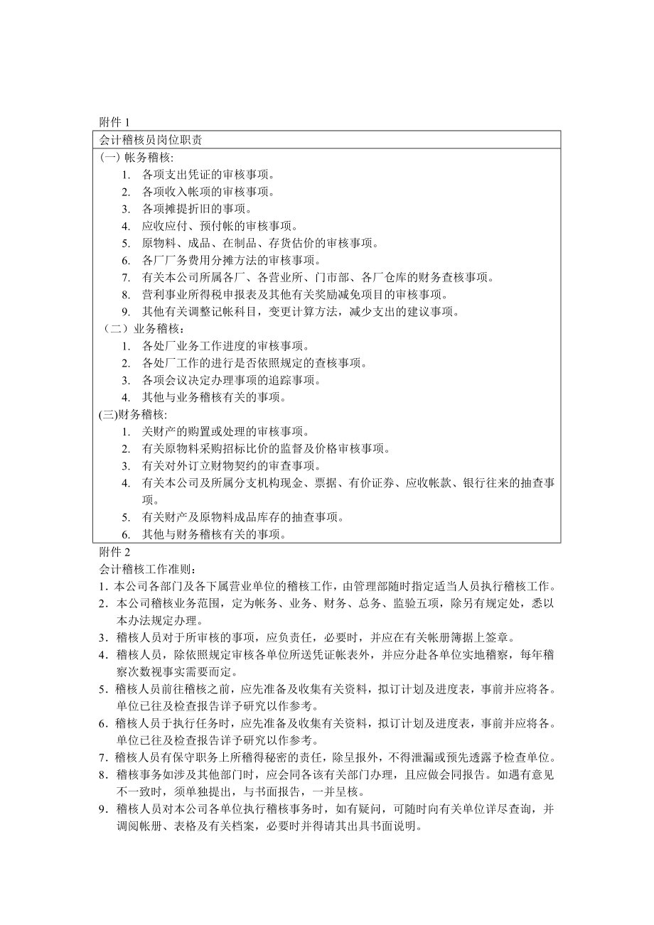 财务管理工作细则会计稽核员附件.doc_第1页