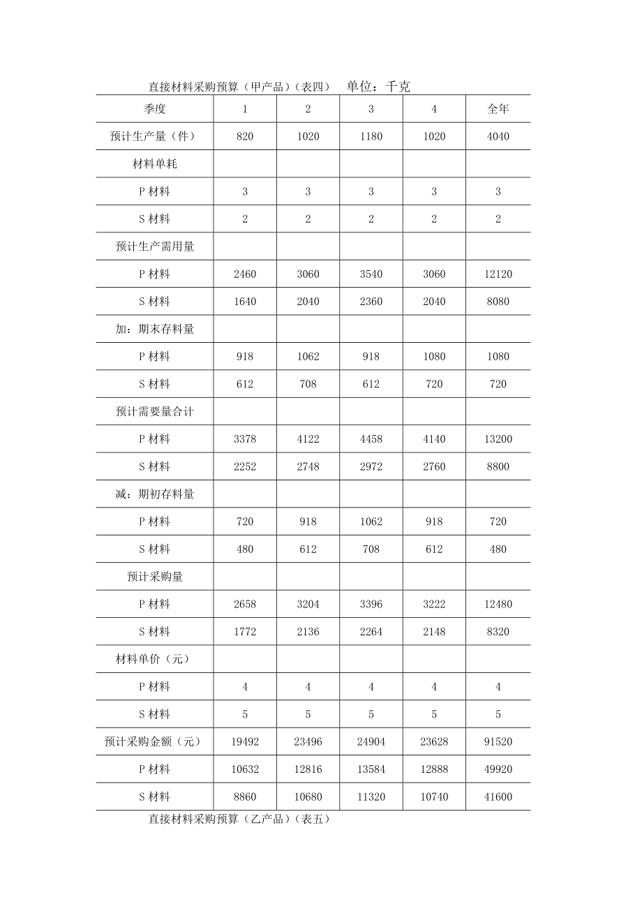 全面预算表格表格模板、doc格式.doc_第3页