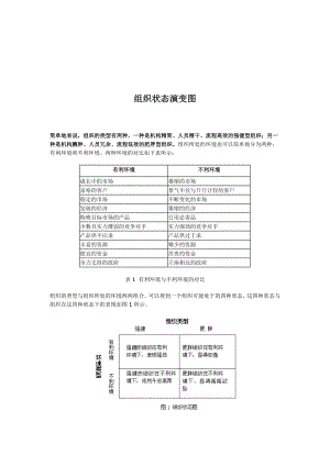 组织状态演变图——从肥胖到强健DOC 4.doc