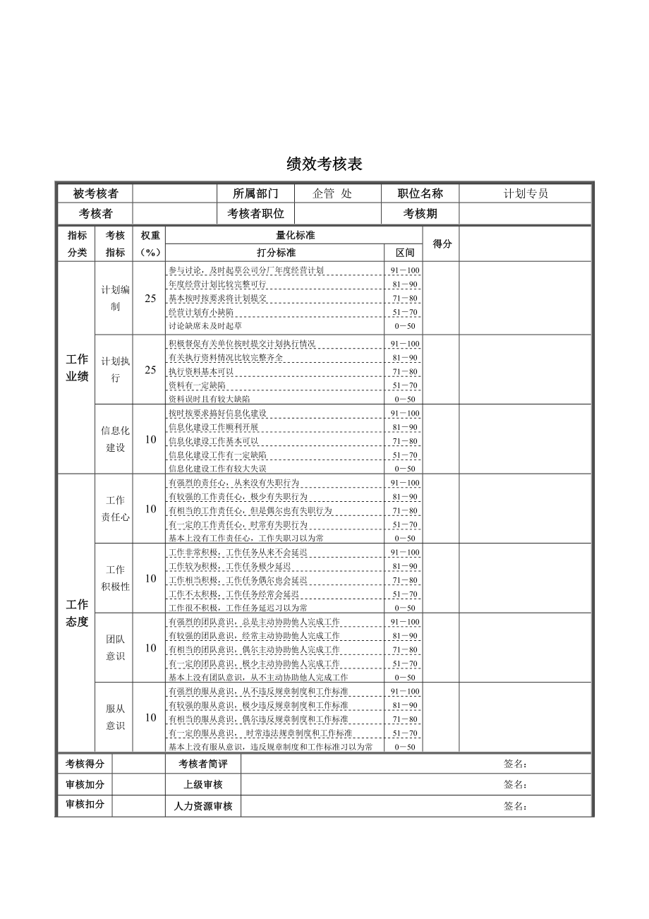 计划专员绩效考核表.doc_第1页