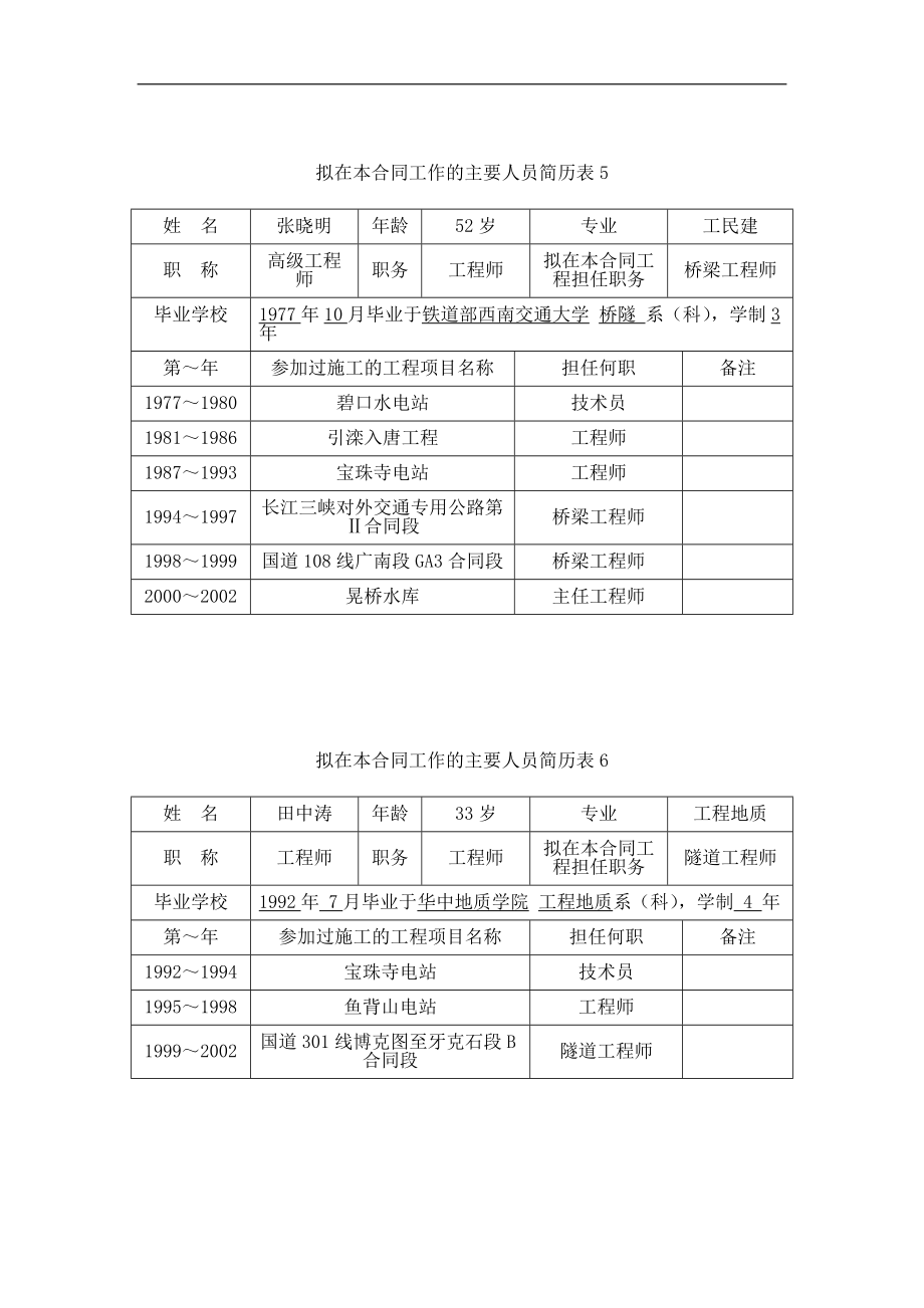 表8拟投入本合同的主要技术及管理人员简介.doc_第3页