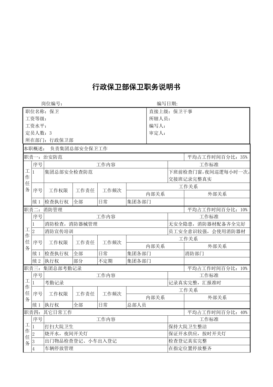 行政保卫部保卫职务说明书.doc_第1页