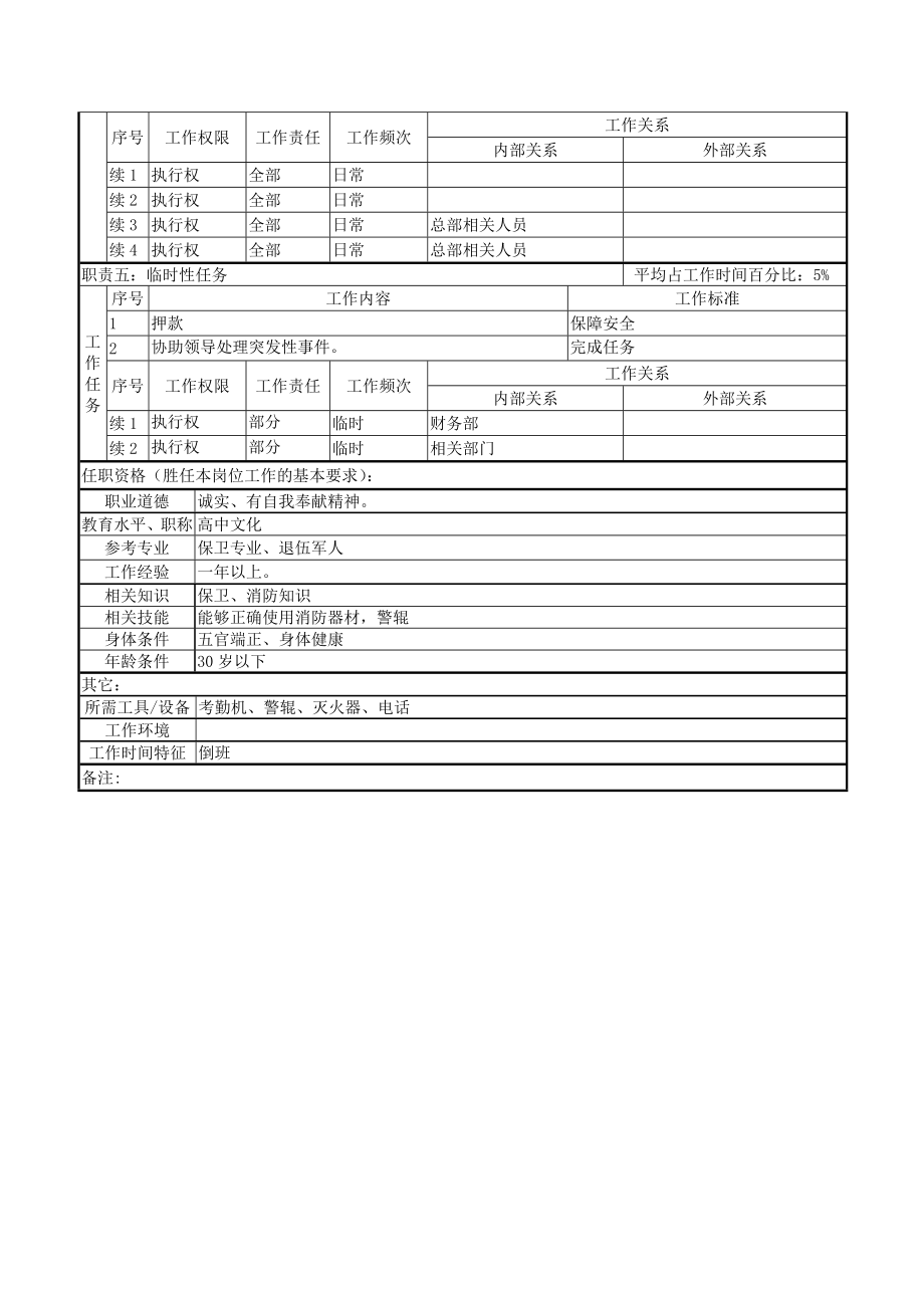 行政保卫部保卫职务说明书.doc_第2页