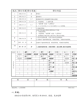 xx汽车配件公司人事管理制度.doc