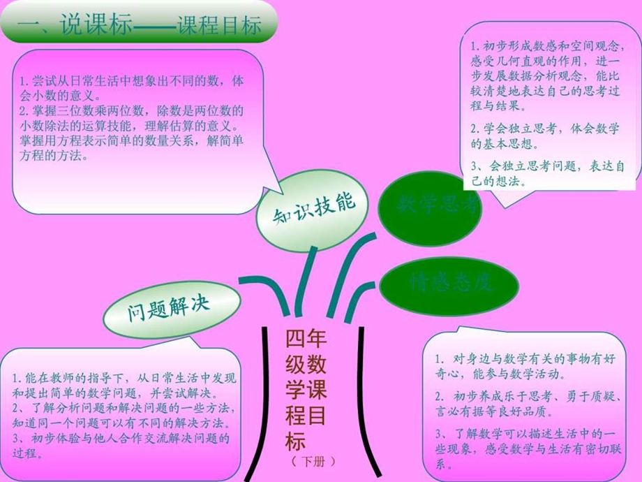 最新四年级数学下册说教材、说课标知识树..ppt_第3页