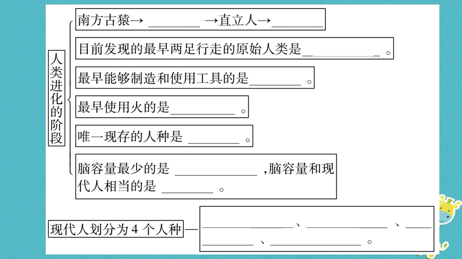 广西省八年级生物下册第七单元第21章第3节人类的起源与进化课件新版北师大版.pptx_第2页