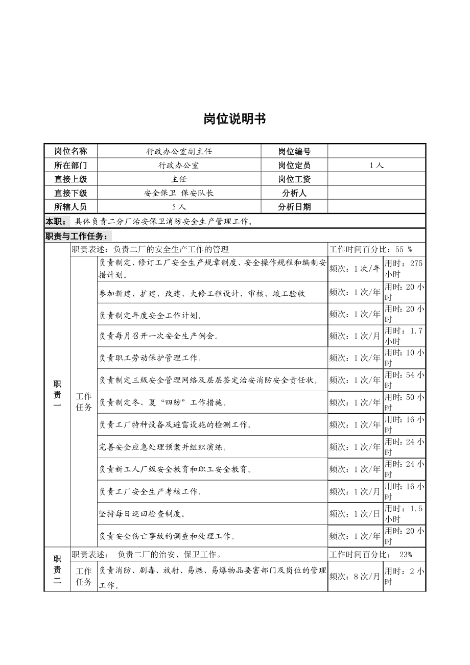 行政办公室副主任岗位说明书.doc_第1页