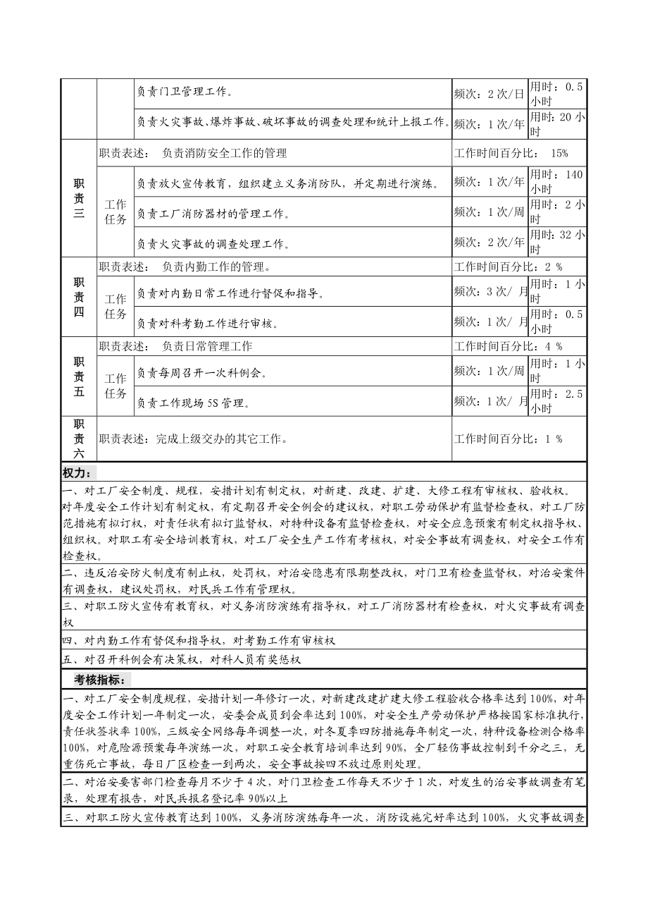 行政办公室副主任岗位说明书.doc_第2页