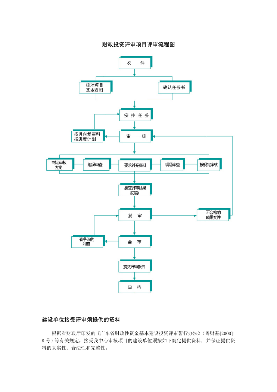 财政投资项目管理程序.doc_第2页