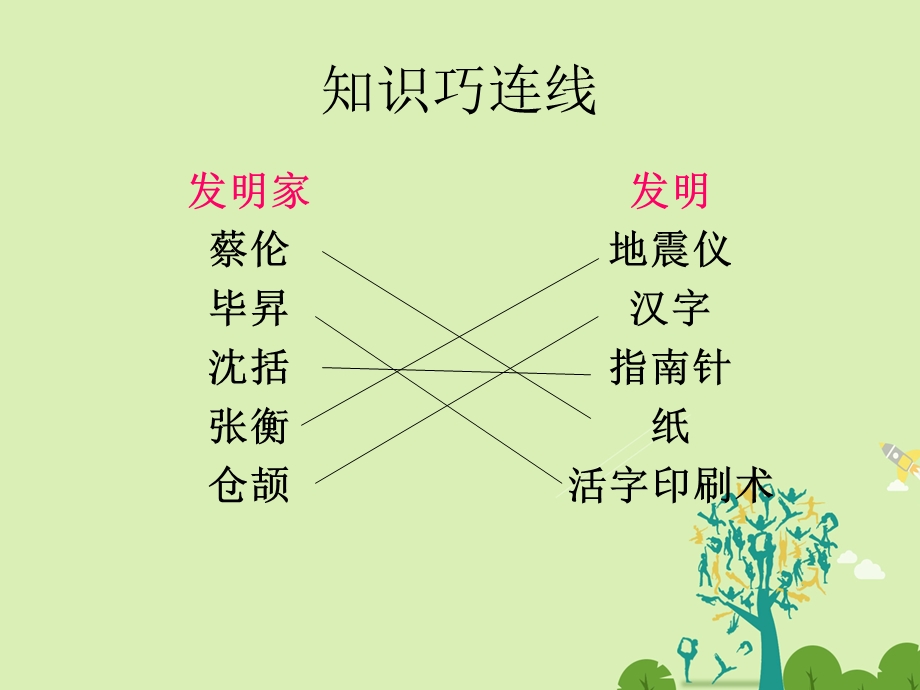 高中语文梳理探究优美的汉字课件新人教版.pptx_第3页