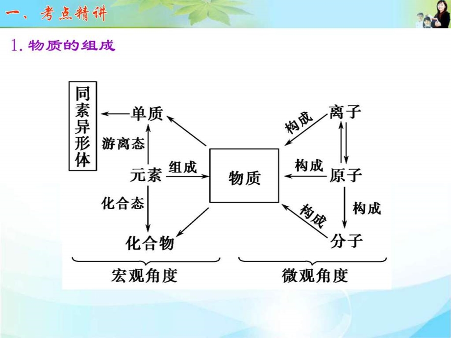 最新赢在起跑线——初高中化学衔接..ppt_第2页