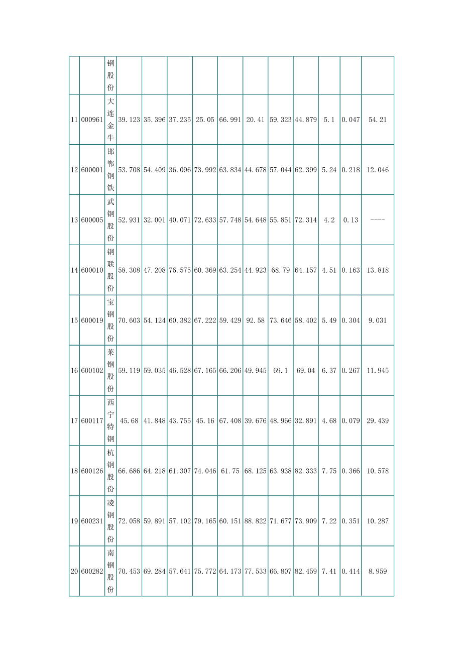 钢铁类上市公司财务分析评价.doc_第2页