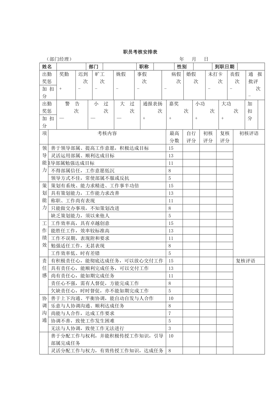 职员考核安排表部门经理DOC2页.doc_第1页