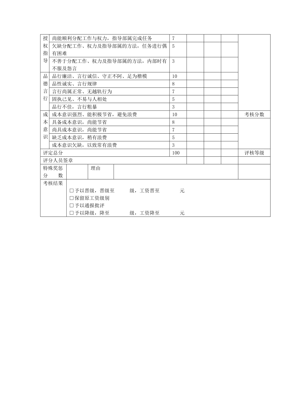 职员考核安排表部门经理DOC2页.doc_第2页