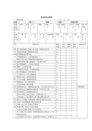 职员考核安排表部门经理DOC2页.doc