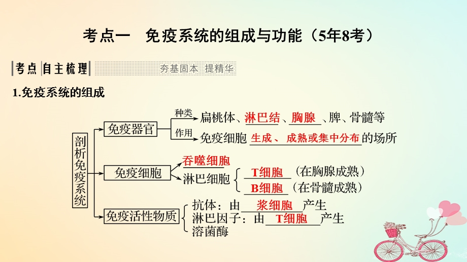 高考生物大一轮复习第八单元生命活动的调节第26讲免疫系统的组成及特异性免疫过程课件.pptx_第1页