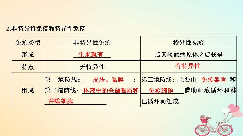 高考生物大一轮复习第八单元生命活动的调节第26讲免疫系统的组成及特异性免疫过程课件.pptx_第3页