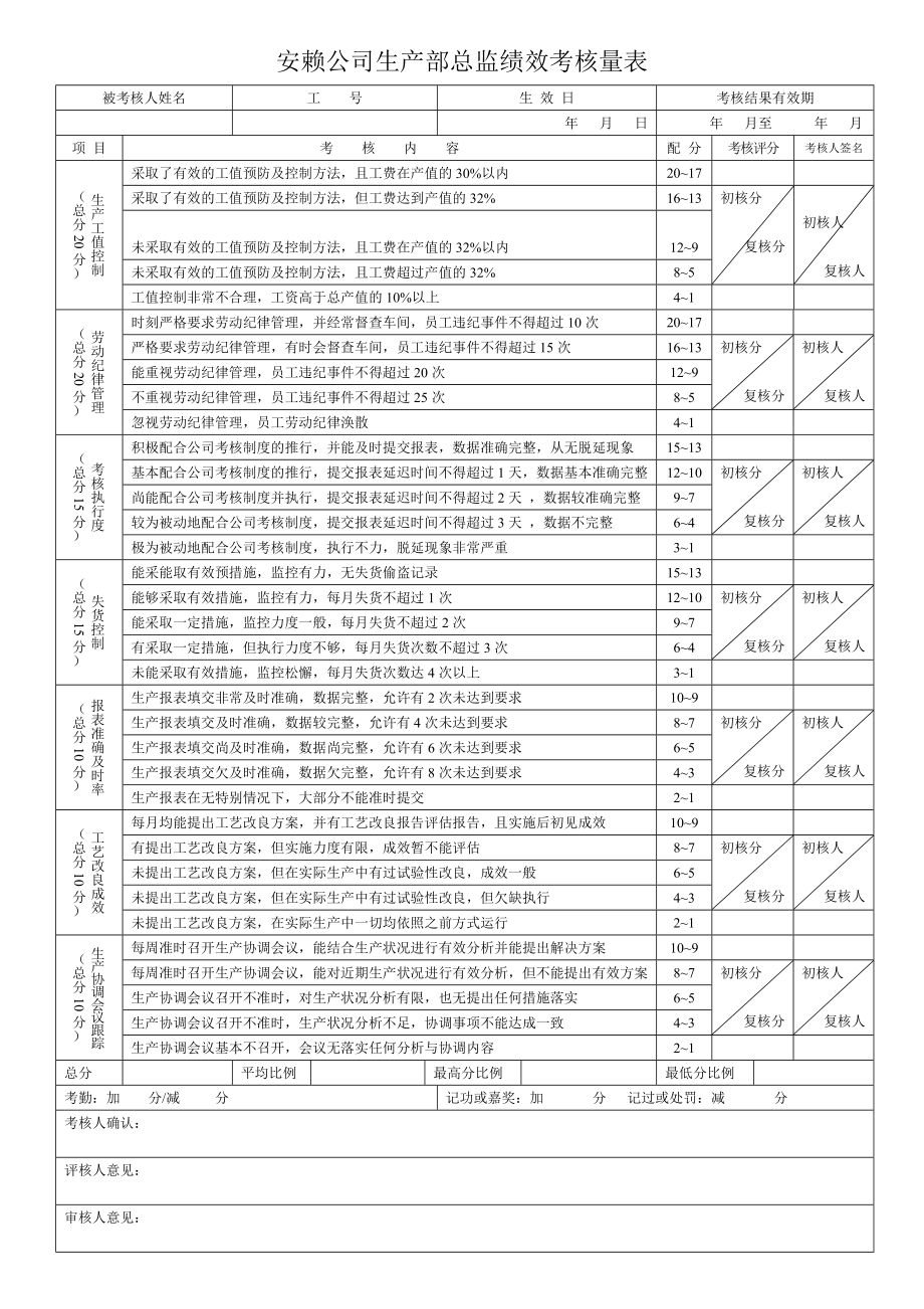 生产总监绩效考核量表.doc_第1页