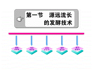 最新源远流长的发酵技术(苏教版八年级下)..ppt