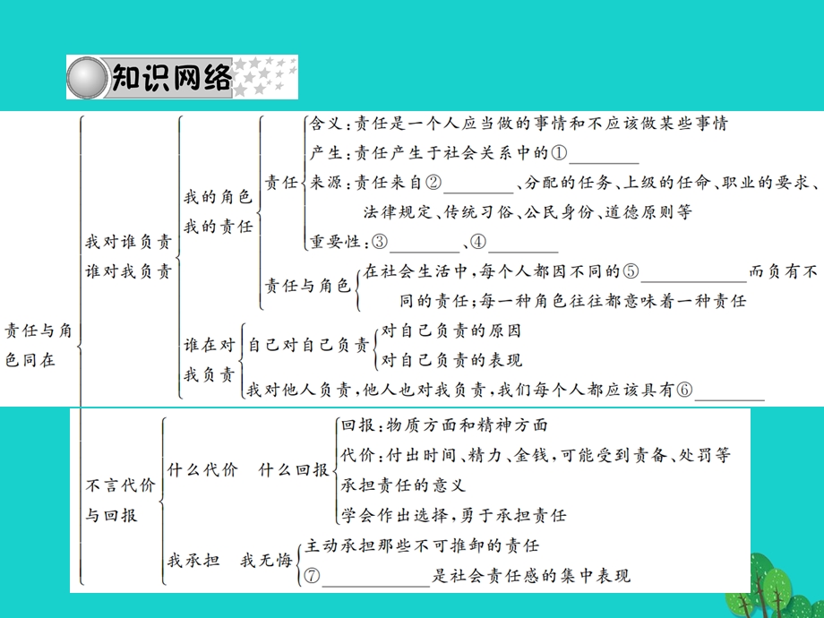 中考政治备考集训第一篇系统复习第一讲承担责任服务社会第一、二课课件新人教版.pptx_第2页