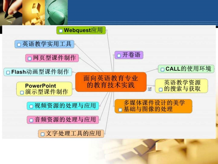 最新英语教学资源的搜集与获取..ppt_第2页