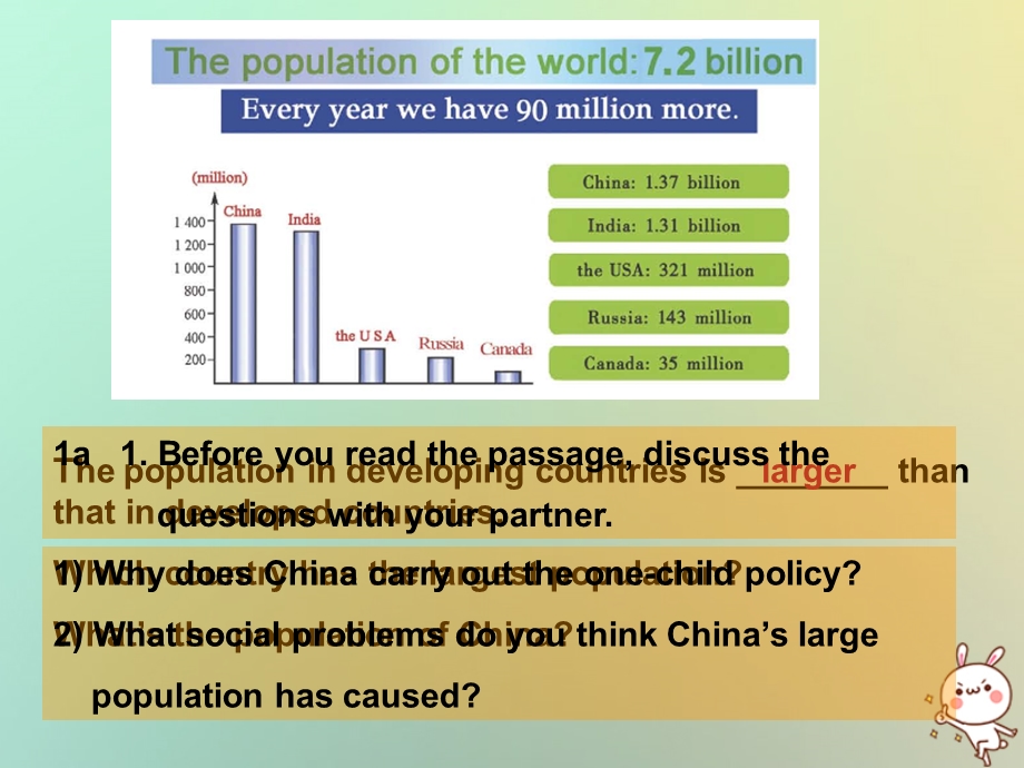 九年级英语上册Unit1TheChangingWorldTopic2ThepopulationindevelopingcountriesisgrowingfasterSectionC课件新版.pptx_第2页