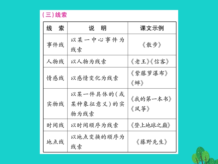 中考语文第二轮专题突破复习专题十记叙文阅读课件.pptx_第1页