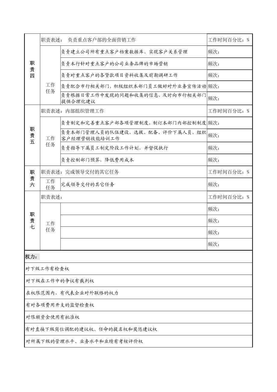 重点客户部经理岗位说明书.doc_第2页