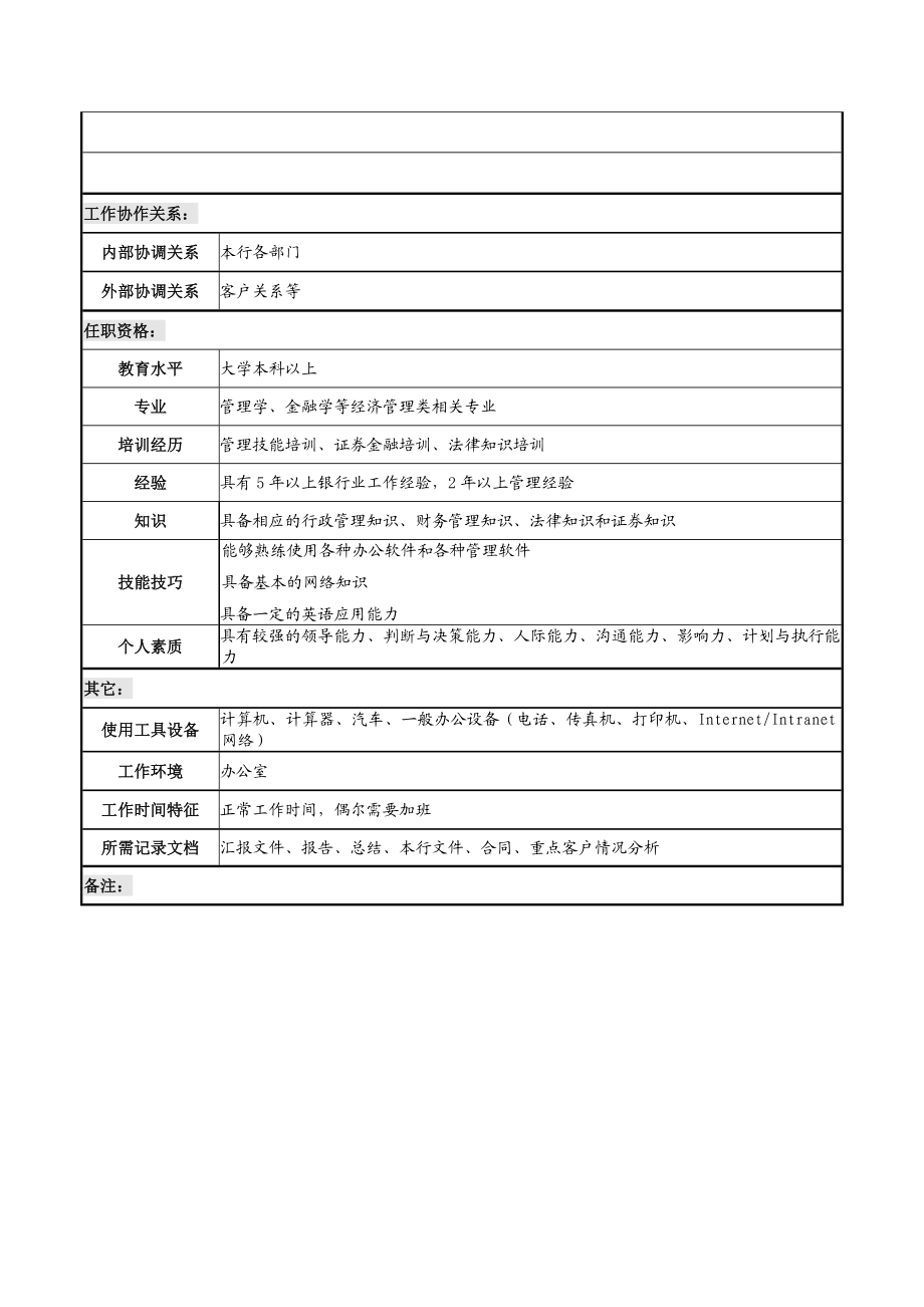 重点客户部经理岗位说明书.doc_第3页