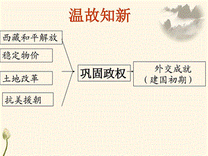 最新北师大版历史八年级下册第一单元第4课走向国际舞台课件..ppt