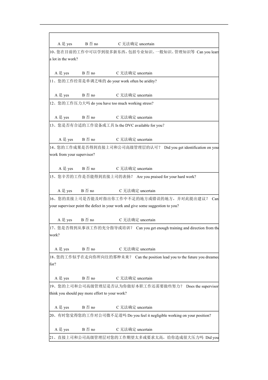 员工满意度调查.doc_第2页