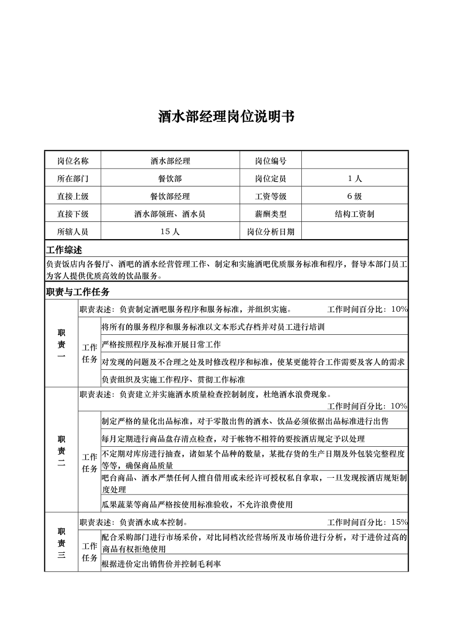 酒水部经理岗位说明书.doc_第1页