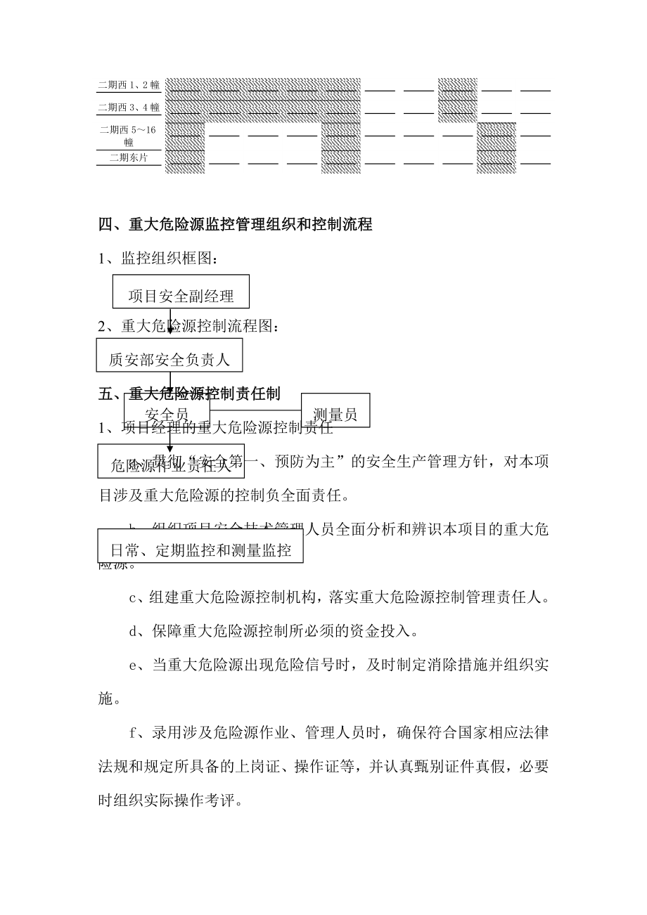 xx项目重大危险源分析及安全控制措施.doc_第3页