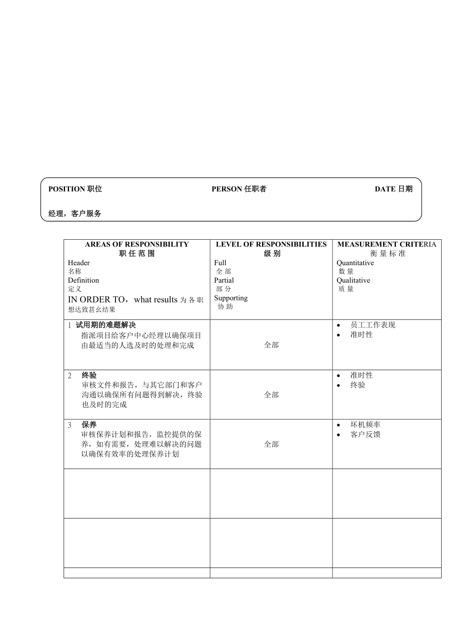 某软件企业17个经典职位的说明书DOC 36.doc_第2页