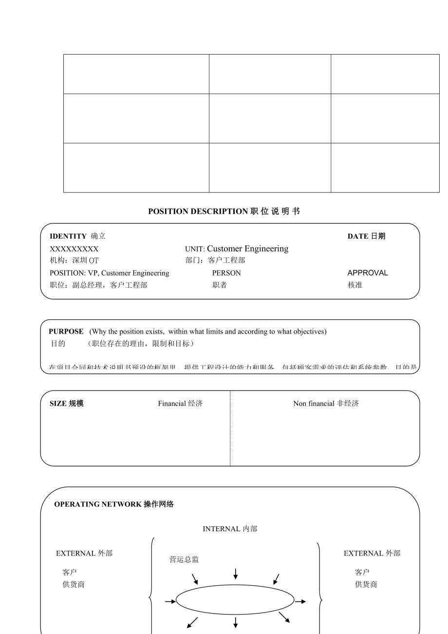 某软件企业17个经典职位的说明书DOC 36.doc_第3页