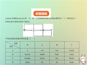 山东专版中考化学复习专题十八化学图表题试卷部分课件.pptx