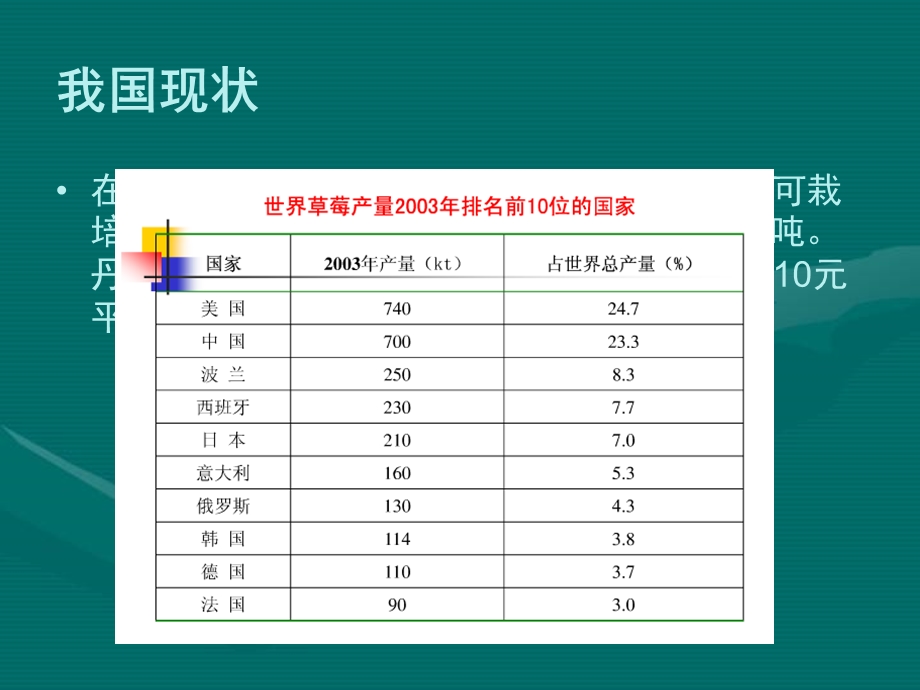 草莓品种及生产技术.ppt_第3页