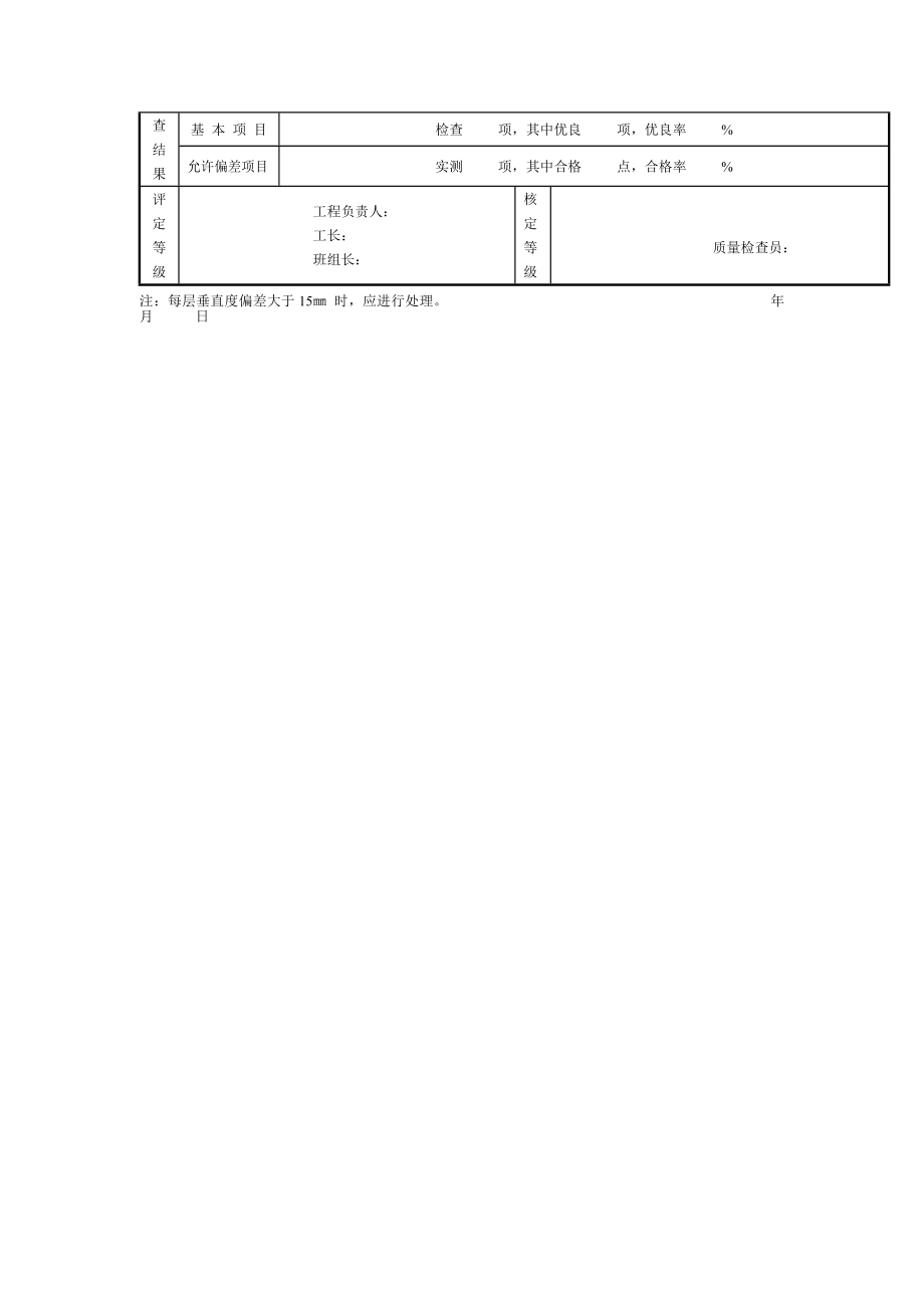 砌砖分项工程质量检验评定表.doc_第2页