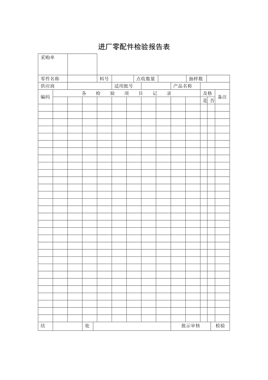 进厂零配件检验报告表表格模板、doc格式.doc_第1页